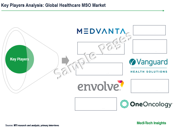 Healthcare Management Service Organization (MSO) Market - Sample Deliverables2