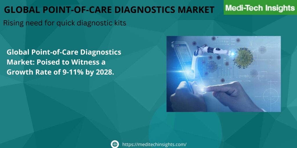 Point-of-care Diagnostics Market