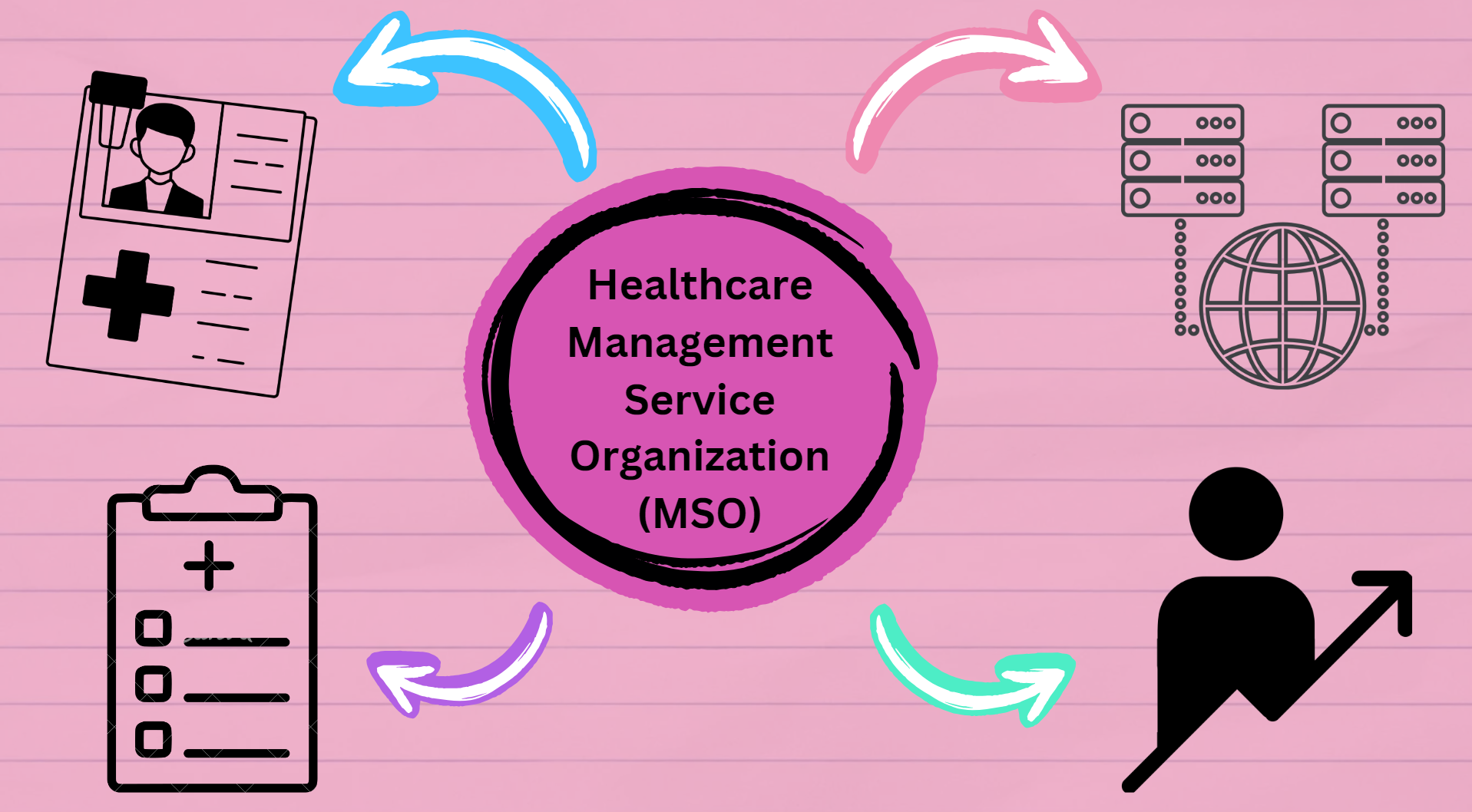 Healthcare MSO Market