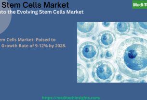 Global Stem Cells Marke