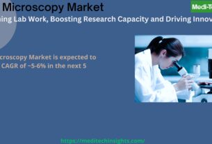 Global Microscopy Market