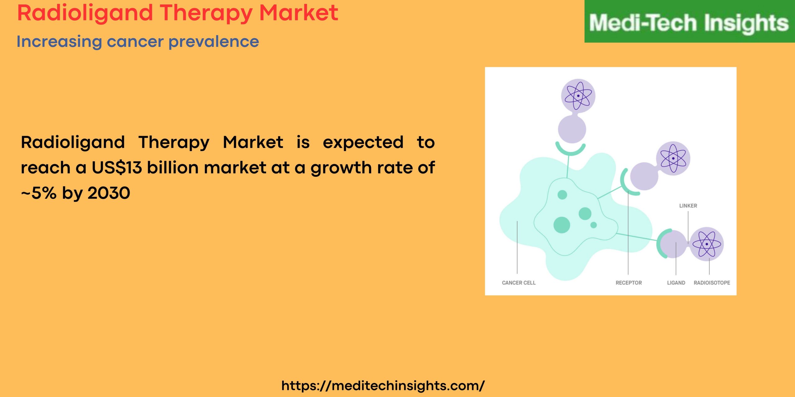 Radioligand Therapy Market