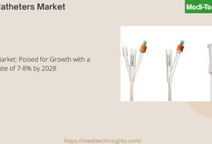 Catheters Market is expected to witness a growth rate of 7-8% by 2028