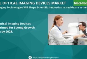 Global Optical Imaging Devices Market