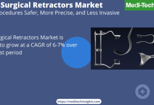 Global Autoinjectors Market