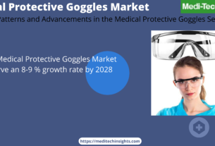 Global Medical Protective Goggles Market