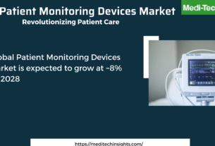 Global Patient Monitoring Devices Market