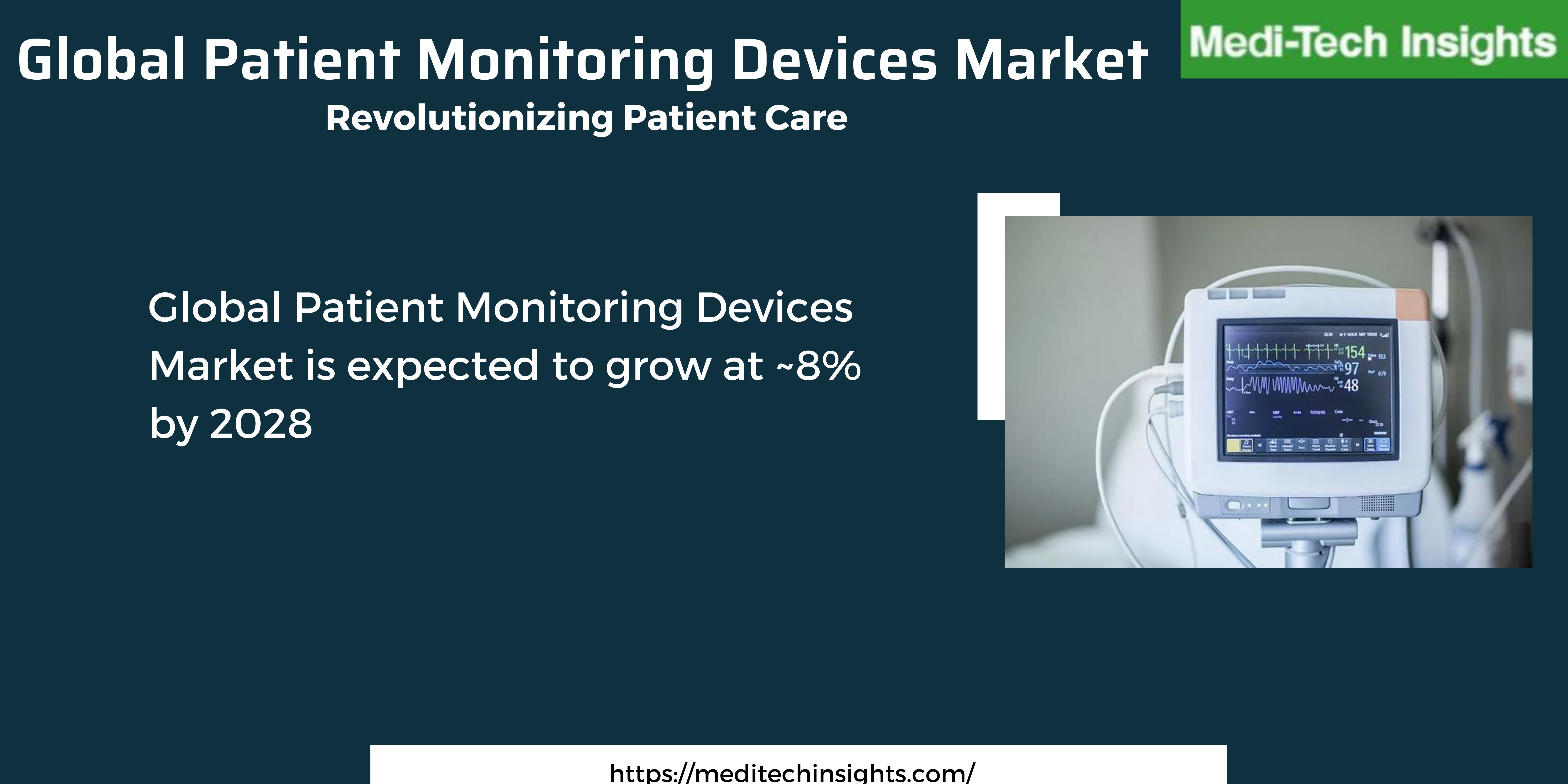 Global Patient Monitoring Devices Market