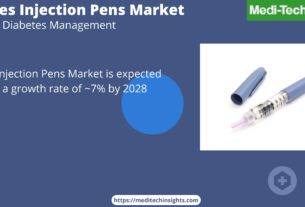 Diabetes Injection Pens Market