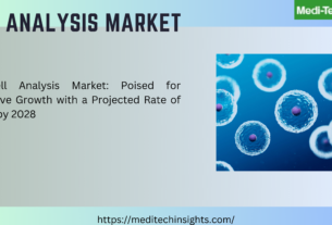 The Cell Analysis Market is expected to witness a growth rate of 10-11% by 2028