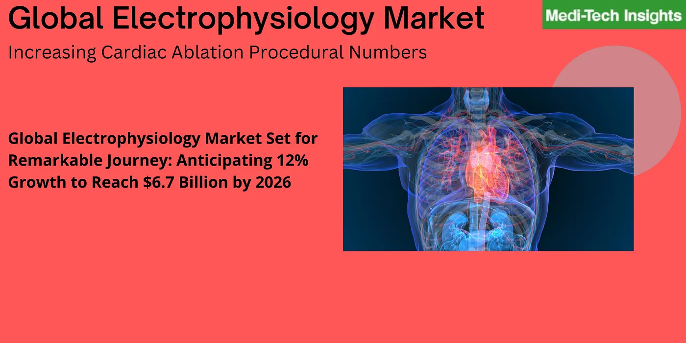 Global Electrophysiology Market