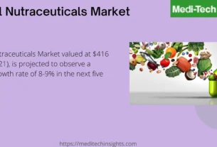 Global Nutraceuticals Market