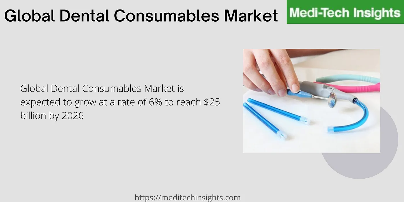 Dental Consumables Market