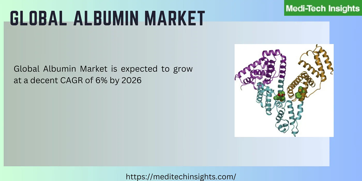 Global Albumin Market