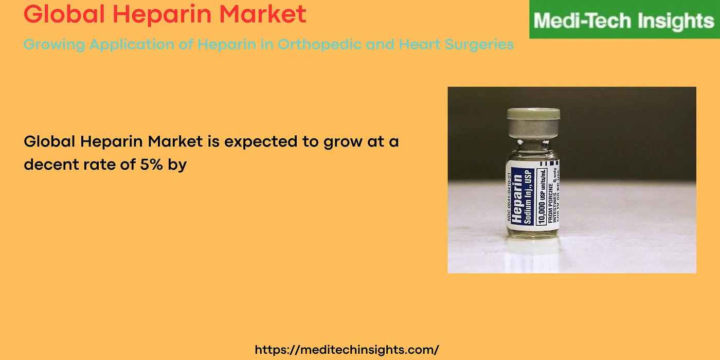 Global Heparin Market