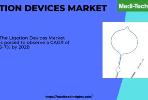 The Ligation Devices Market