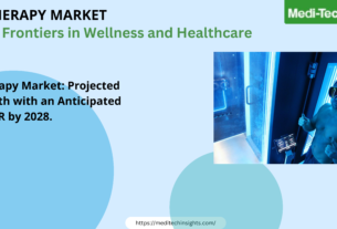 Cryotherapy Market