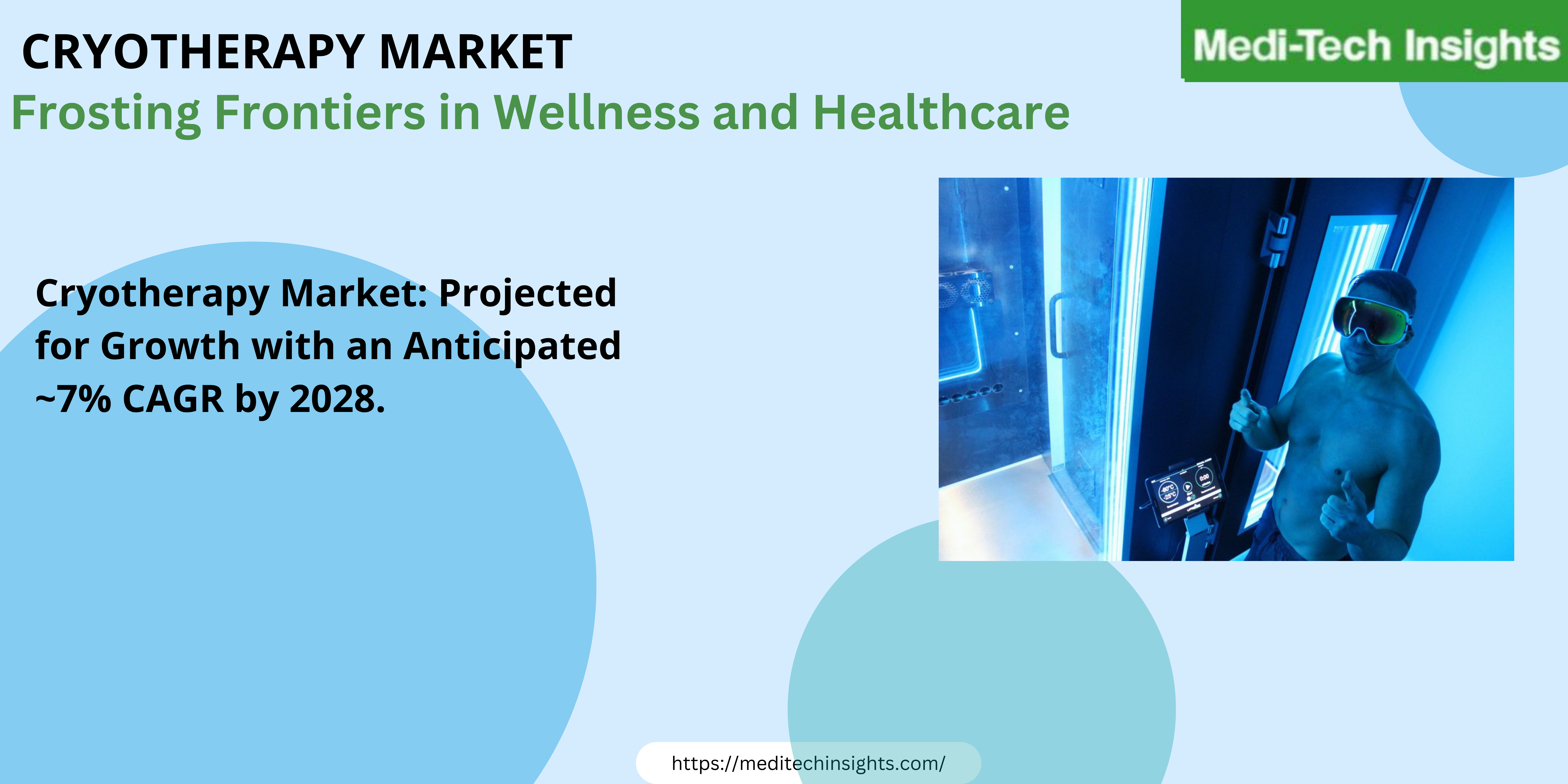 Cryotherapy Market