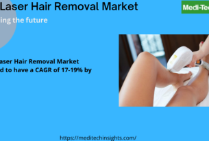 Global Laser Hair Removal Market