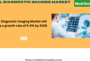 Global Diagnostic Imaging Market will witness a growth rate of 5-6% by 2028