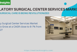 Global Ambulatory Surgical Center Software Market