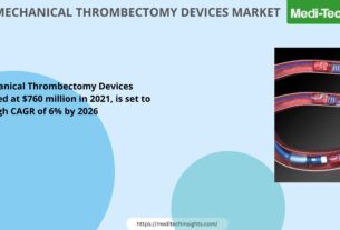 Mechanical Thrombectomy Devices