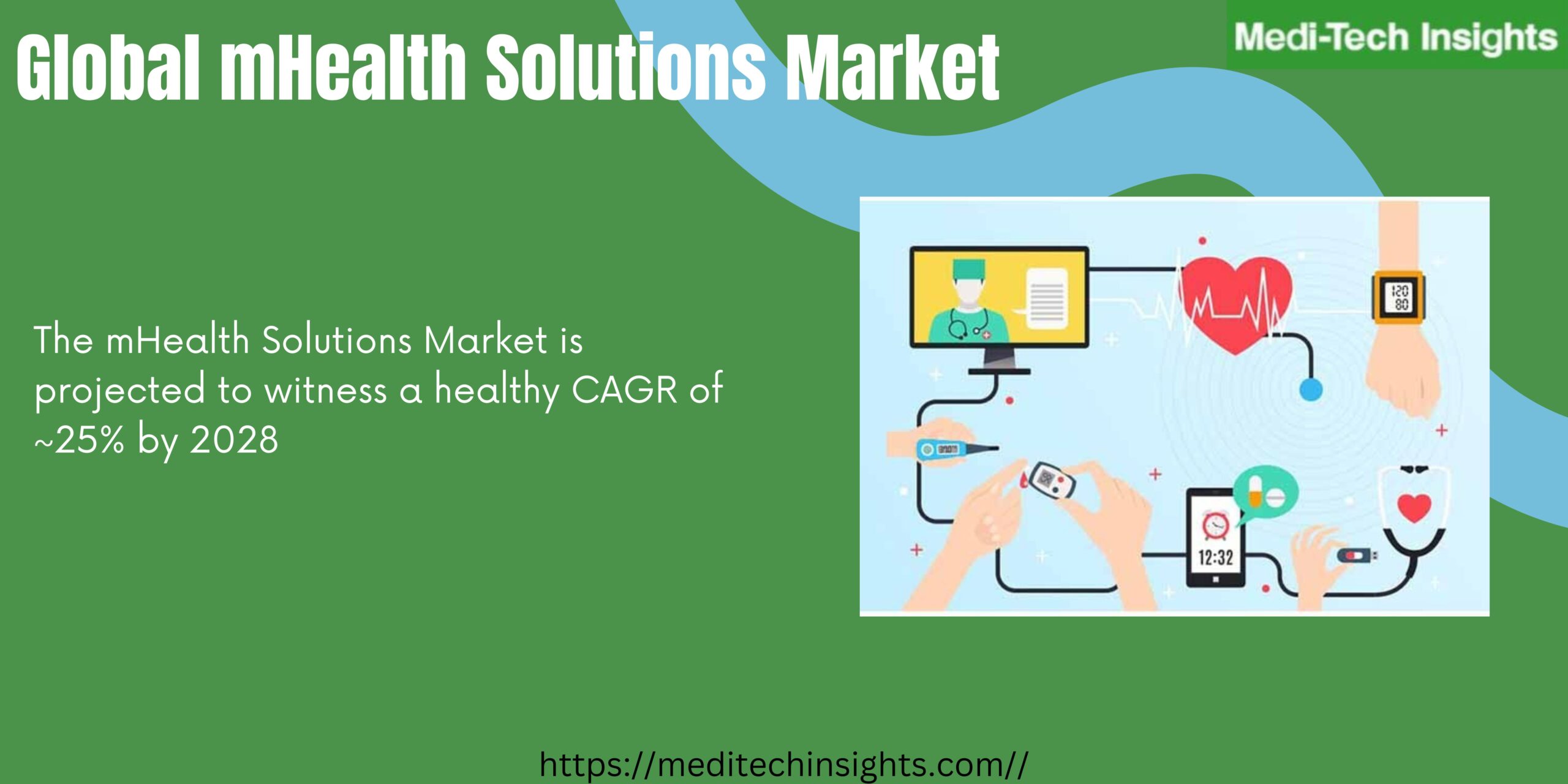 The mHealth Solutions Market is expected to witness a healthy CAGR of ~25% by 2028