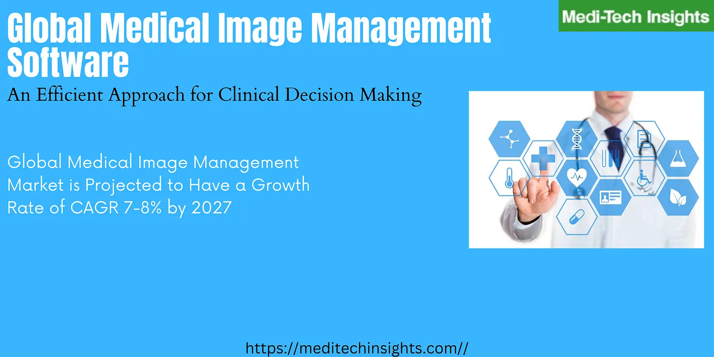 Global Medical Image Management Market