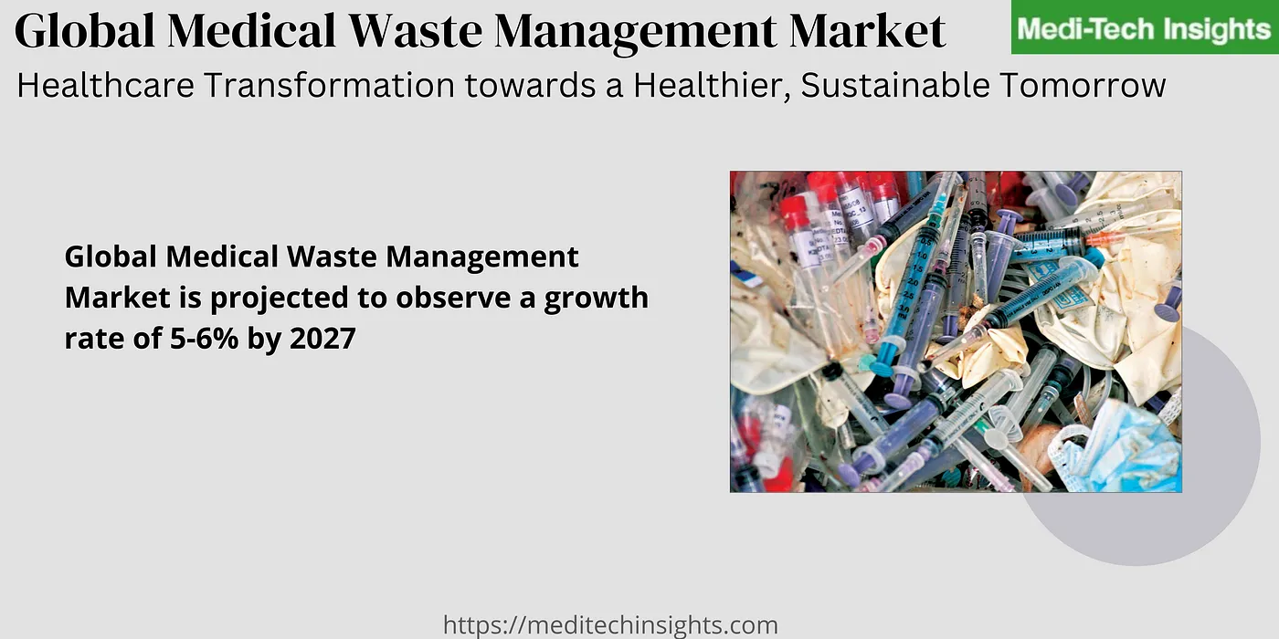 Global Medical Waste Management Market