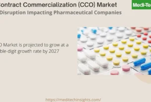 The Pharma CCO Market