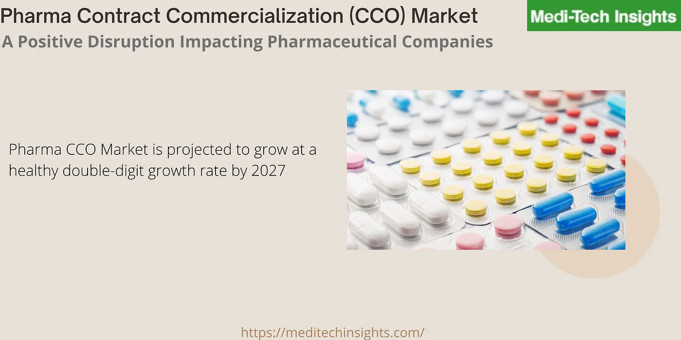 The Pharma CCO Market