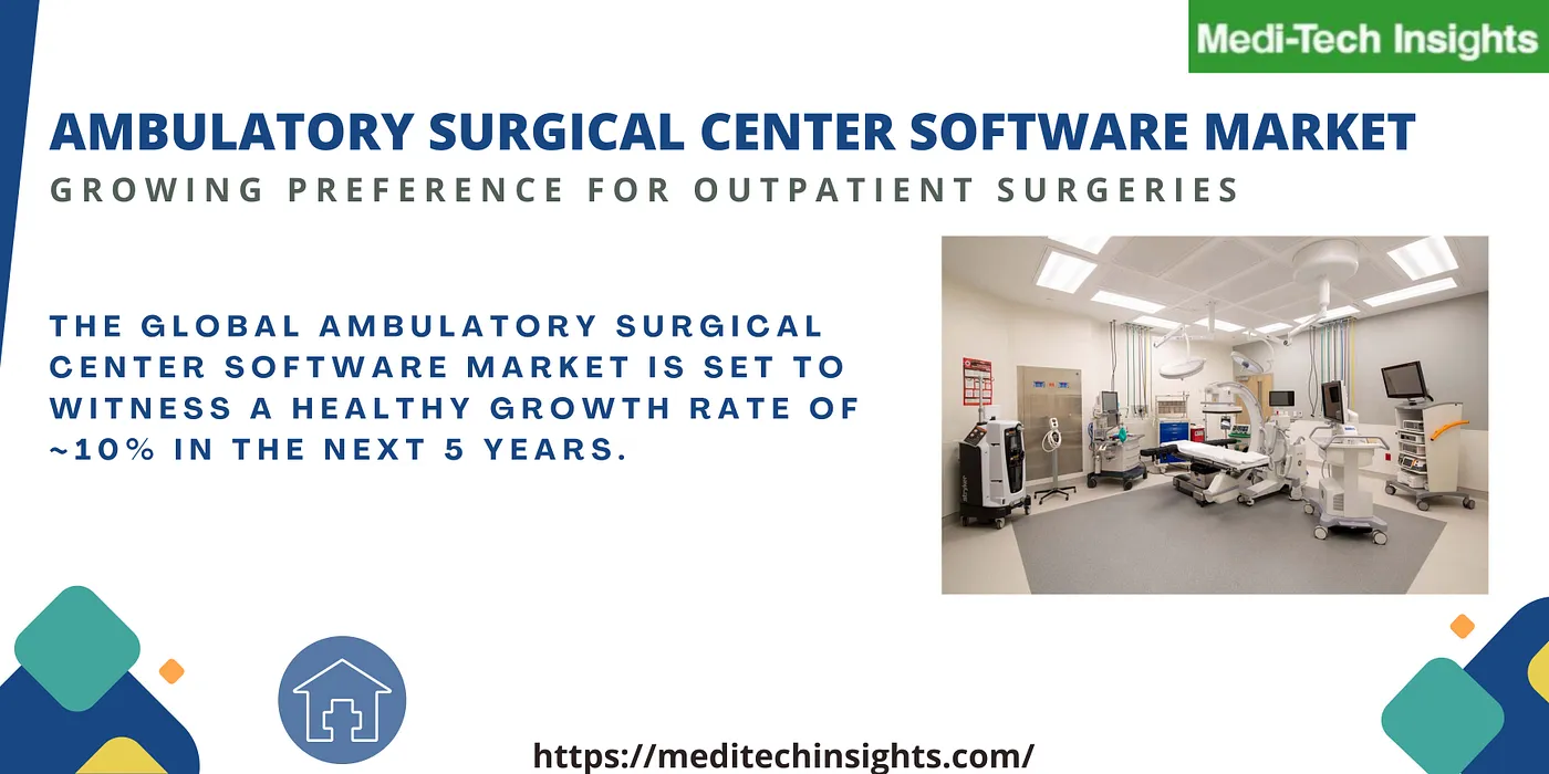 Ambulatory Surgical Center Software Market Expected to Grow at a CAGR close to 10% from 2022 to 2027