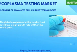 Global Mycoplasma Testing Market