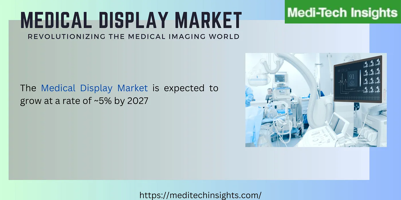 Global Medical Display Market