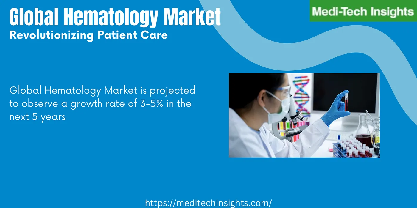 Global Hematology Market