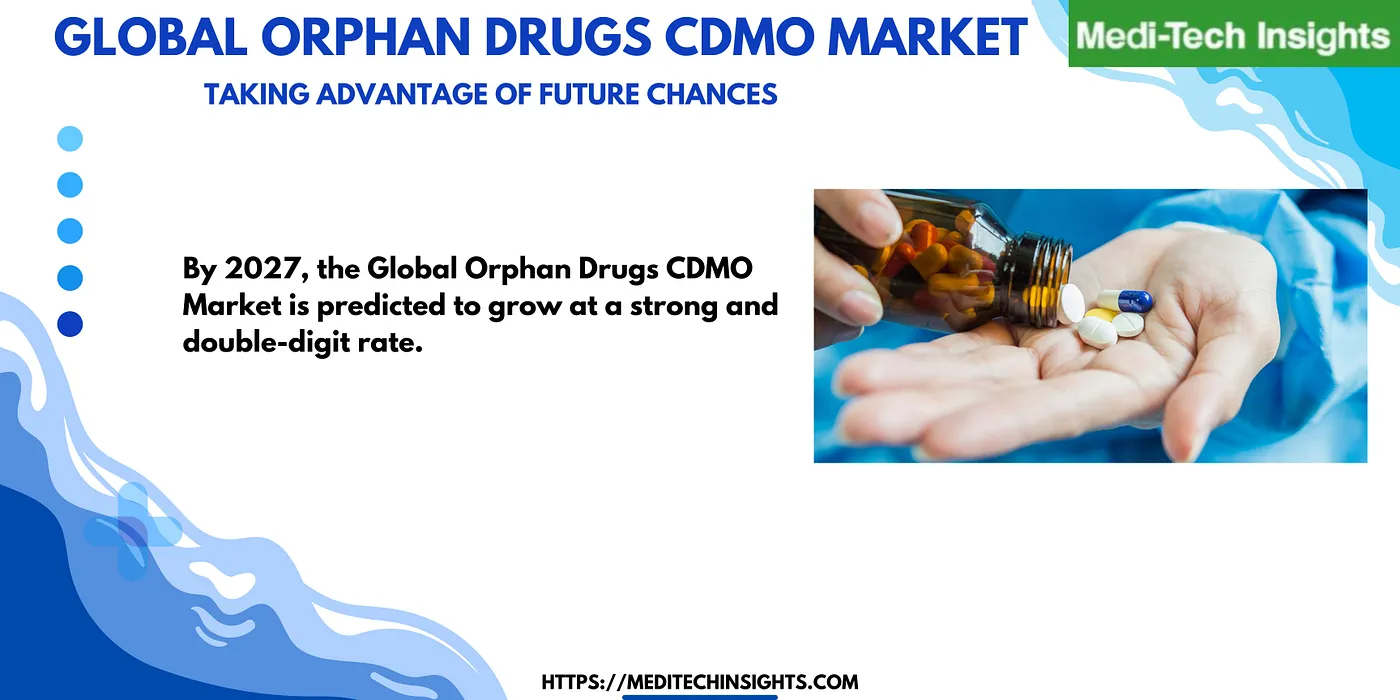 Global Orphan Drugs CDMO Market