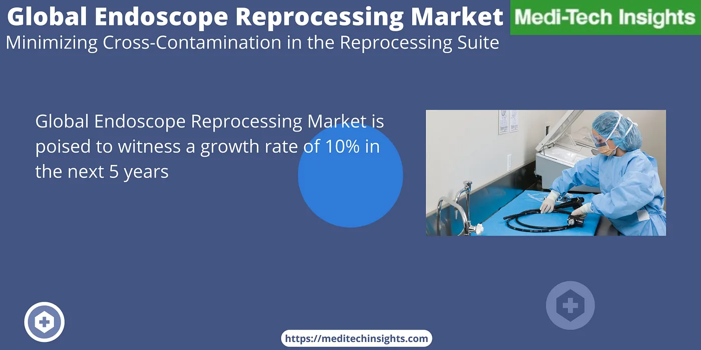 Global Endoscope Reprocessing Market