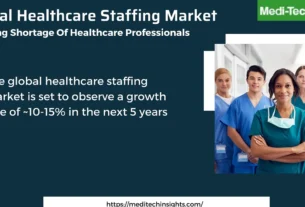 Global Healthcare Staffing Market