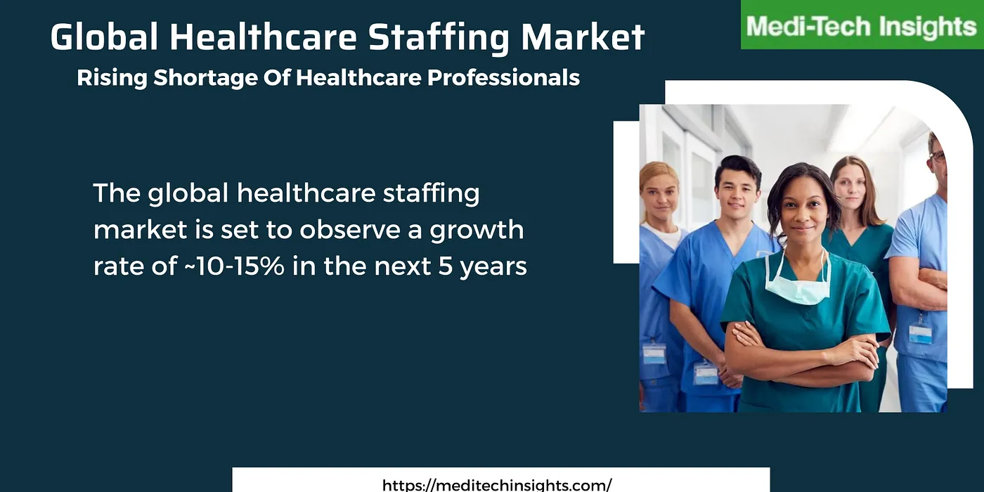 Global Healthcare Staffing Market