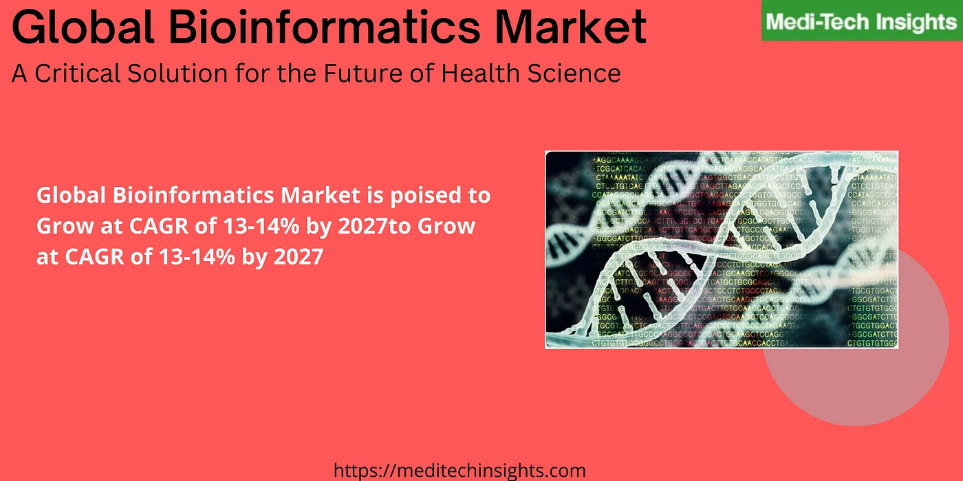 Global Bioinformatics Market