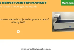 Global Bone Densitometer Market