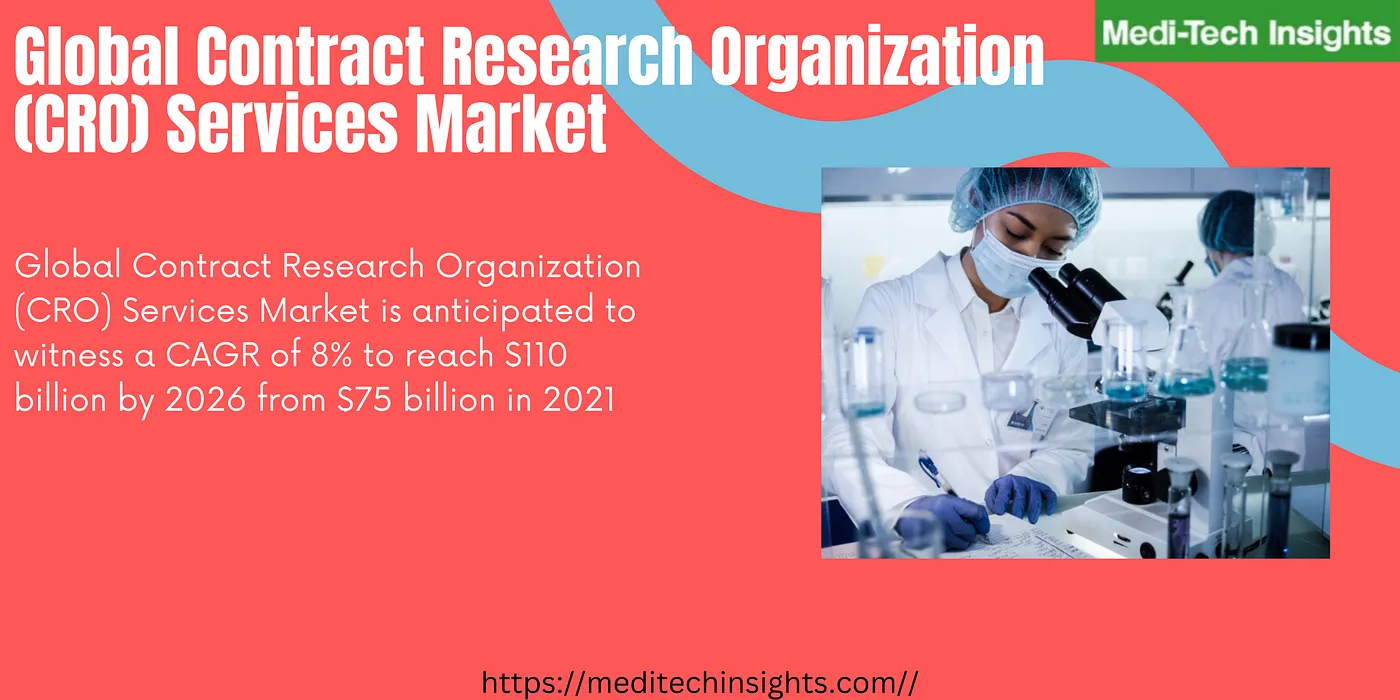 Global Contract Research Organization (CRO) Services Market