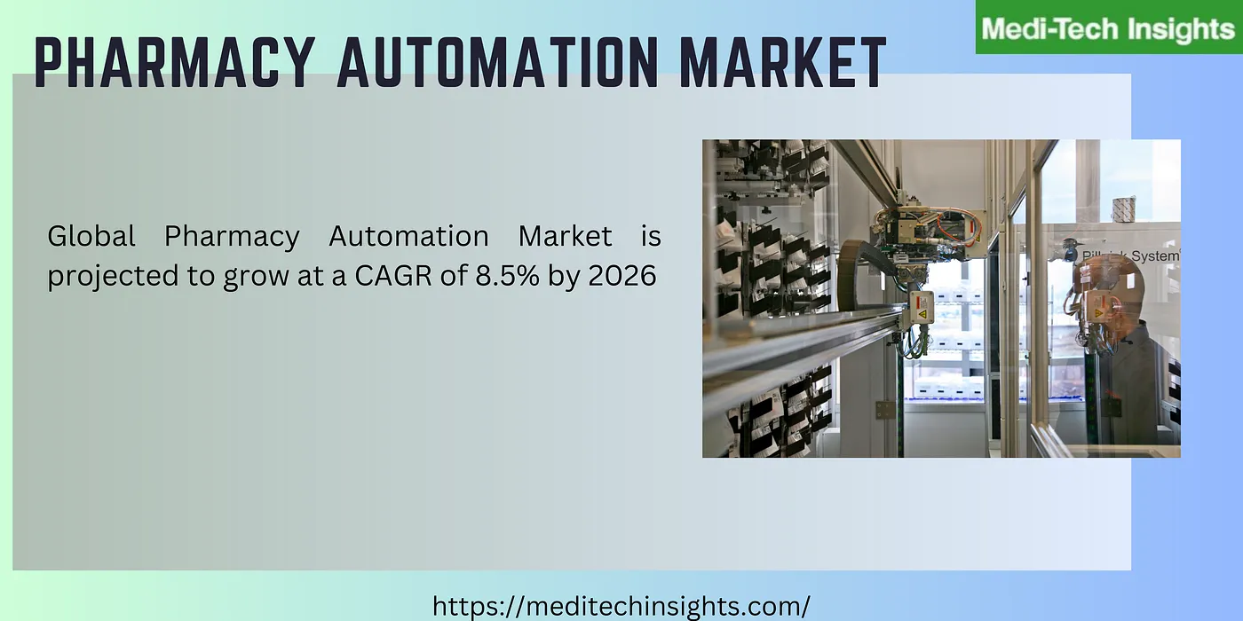 Global Pharmacy Automation Market