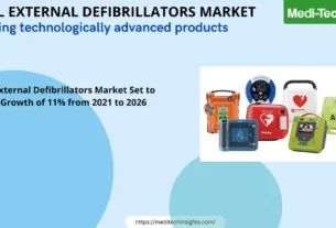 Global External Defibrillators Market