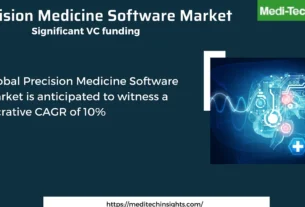 Global Precision Medicine Software Market