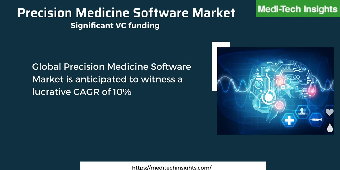 Global Precision Medicine Software Market