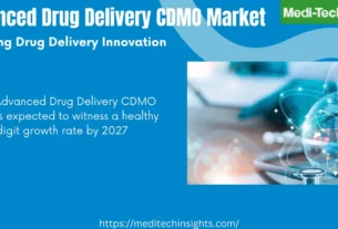 Global Advanced Drug Delivery CDMO Market