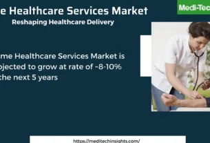 Home Healthcare Services Market