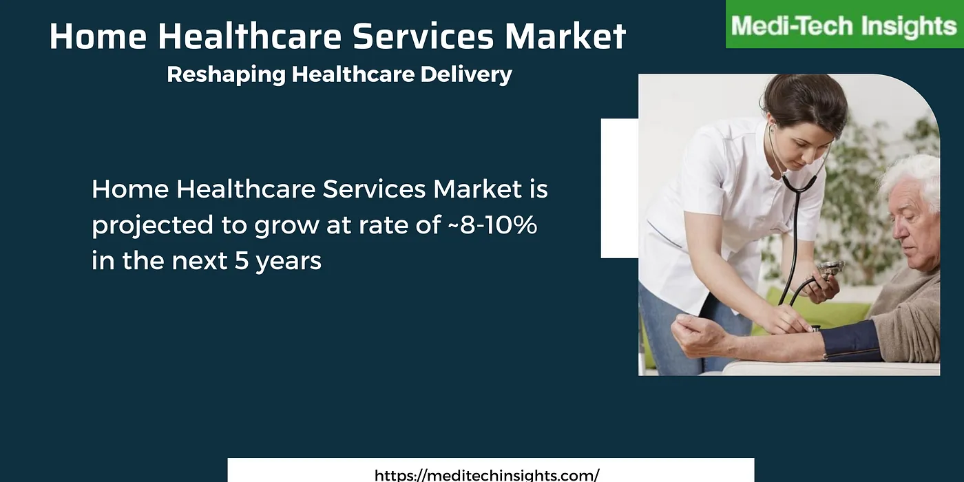 Home Healthcare Services Market