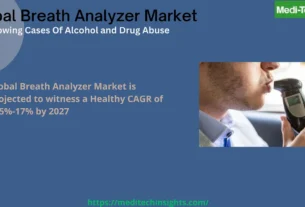 Global Breath Analyzer Market